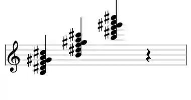 Sheet music of B 13b5 in three octaves